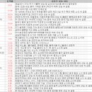 중동북부점 현대자동차 | 9월 25일 특징주 상한가 및 급등종목 / 시간외 단일가 상위 종목
