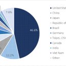 2023년 멕시코 철강산업 정보 이미지