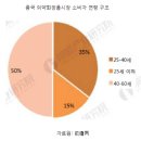 (주)와이즈인헬스케어 이미지