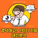경덕여자고등학교 내 이미지