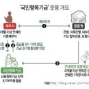 행복구제 이미지