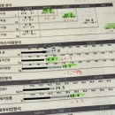 수치도보건진료소 | 수원 다이어트 &#39;칼로리바 다이어트 수원인계점&#39; 누워서 하는 다이어트 체험 후기