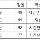 사회복지법인 정원어린이집 이미지