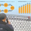 우정국로 이미지