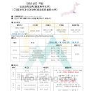 ＜국립＞ 2025년도 도쿄과학대학(東京科学大学) (구)도쿄의과치과대학(東京医科歯科大学) 이미지