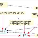 수재료화장품