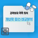 보핏솔루션