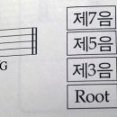 별밤 기타 클래스 이미지