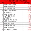 엘비엔지니어링