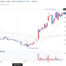 (주)이룸팜 이미지