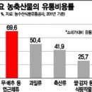 우리농산물도매유통