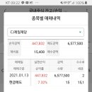 씨제이트레이딩