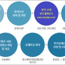 채움통상 이미지