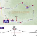 [수정] 제37차 천안J1토요산악회 정기산행 20.07.11일(토) 칠보산(괴산) 이미지