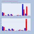 에스엠(SM) 바이오 이미지
