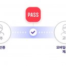 동일통신 이미지