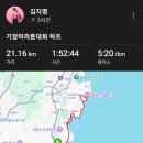 경주 펑피짐 런크루 기장마라톤대회 참가후기 [용강동 그룹pt 그룹피티 건강 다이어트 전문체육관]