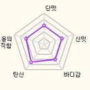 보리청정유통 이미지