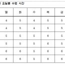 다솔초등학교 네이버블로그