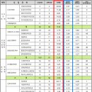 성결대학로 37-1 | 무시험 편입, 100% 성적만 보는 대학 TOP10 (+커트라인)