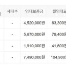 가양4단지 이미지