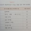 UG상사 | [자기혁명캠프 22기] 기적의 5주를 마치며