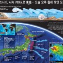 동진에너지 이미지