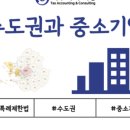세무법인 대경 이미지