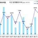 [7월 2주 분양동향] 힐스테이트 용인 고진역 등 7천 1백 가구 이미지