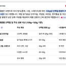 시도파트너스 | 쿠팡파트너스 2년 후기, 월 300만 원 수익 냈던 현실적인 방법 정리