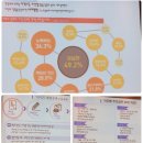 [kepco 대학생 서포터즈 4기] 서비스 아이디어 페스티벌에 다녀오다!!!!(첫째날)
