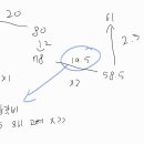 재무회계 문풀교재 79페이지 21년 관세사 기출 재고자산 질문입니다 이미지