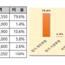 용산-현장-964 | 선생님, 2022년 5월 재정보고 및 성과보고 드립니다