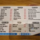코코비어 - 원주시 봉화서부로 11 | 코코비어