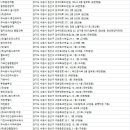 권선구방역업체