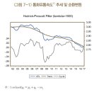 이례유통 이미지