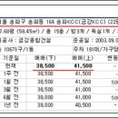 동부금강 공인중개사사무소 네이버블로그