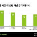 화장품방문판매 이미지