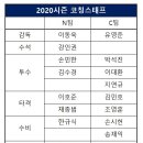 2020 시즌 NC 다이노스 코치진 이미지