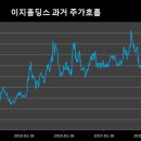 (주)마니커에프앤지 이미지