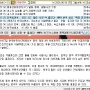 현대건설/코오롱/미래에셋/일진전기/한국비엔씨/DH오토리드/달바글로벌/5월의 교훈