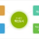 혁신대로 이미지