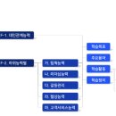 주식회사대인 네이버블로그
