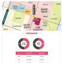 시청엔약국 이미지