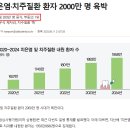 친절한홍치과의원 | 마곡역 치과 치주질환 환자 2천만 명 시대, 물방울 레이저를 도입한 이유