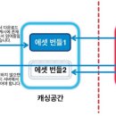링크에셋