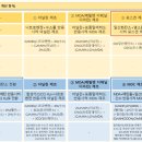 대신가스 이미지