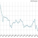 (주)모다이노칩 이미지