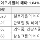 (주)전일이앤씨 이미지
