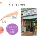 (사)한국생약협회